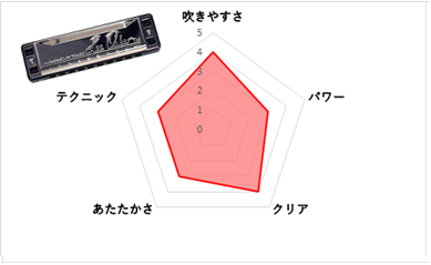 セカンドポジションも分かりやすい