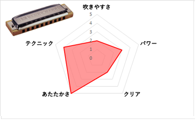お取り寄せ商品世界的ベストセラー