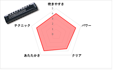 お取り寄せ商品半音調整可能