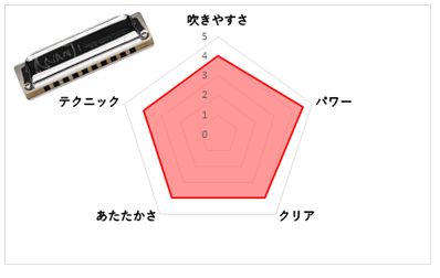 木製と樹脂製のイイとこどり