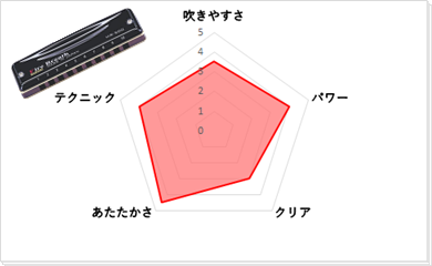 生産完了品しっかりとした木製の音色