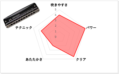 お取り寄せ商品HA-20