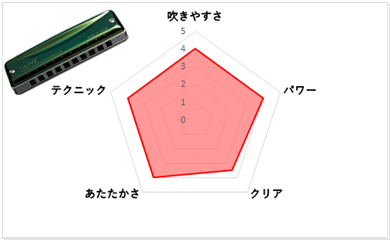 お取り寄せ商品C-20