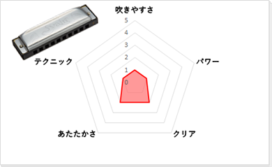 お取り寄せ商品SYH-20