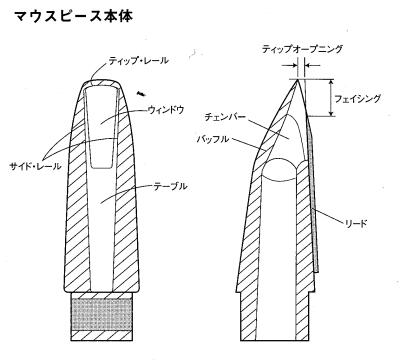 クラリネット】マウスピースの選び方 徹底解説♪～りんくう
