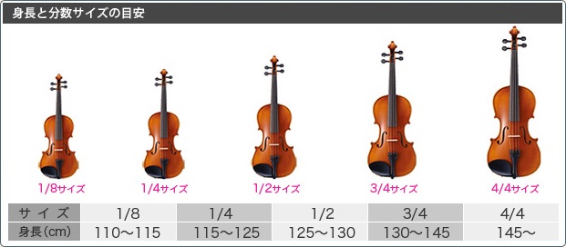 分数バイオリン】子どものためのバイオリン選びを当店でしませんか？｜島村楽器 ららぽーと福岡店