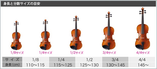 弦楽器子どものためのバイオリン選び｜島村楽器 イオンモール福岡店