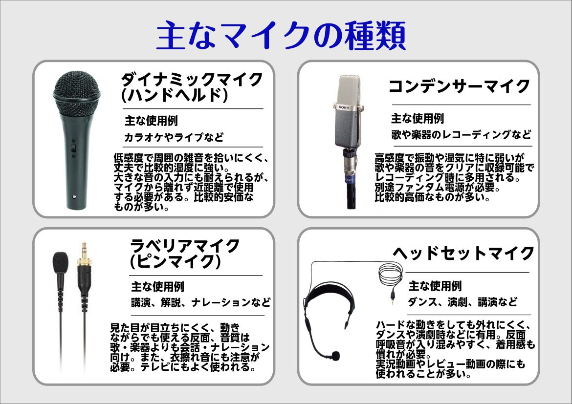 初心者向け 歌ってみた 演奏動画の配信者になる方法 島村楽器 イオンモール福岡店