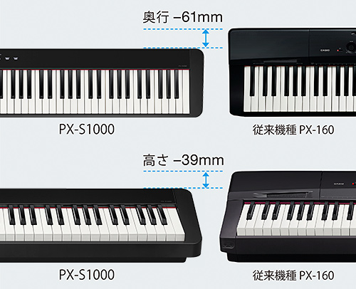 電子ピアノ カシオ Pxs1000 Privia Casio Px S1000 福岡イムズ店 店舗情報 島村楽器
