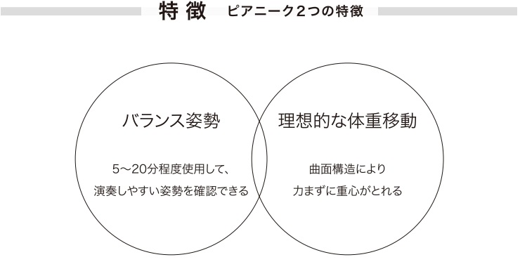 アレクサンダーテクニーク　バランスマット　島村楽器利府