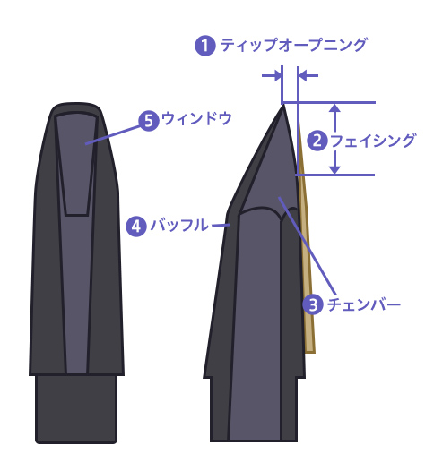 ＥＭＳ テナーマウスピース　6