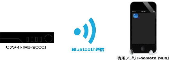 bluetooth_RB-9000_ピアメイト