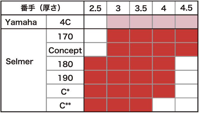 エアスルーリード_アルトClassical適合表