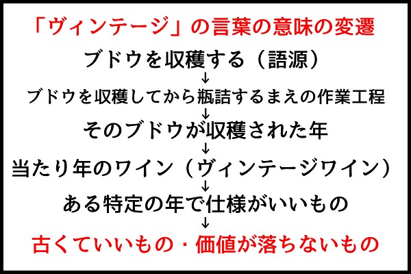 ヴィンテージの定義