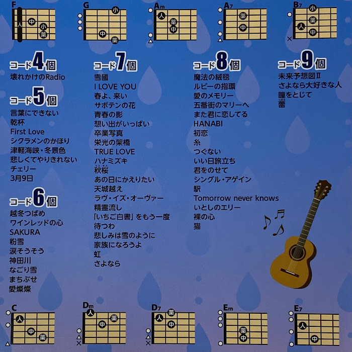 ギター初心者楽譜】ギター弾き語りスコアに迷ったらコレ!初心者に ギター初心者楽譜】ギター弾き語りスコアに迷ったらコレ!初心者に