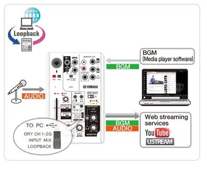 Yamaha配信用ミキサー Ag06在庫ございます 1 29時点 赤羽アピレ店 店舗情報 島村楽器