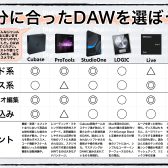 【DTM】DAWアプリケーションソフトをお探しなら広島パルコ店へ