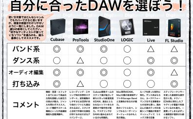 【DTM】DAWアプリケーションソフトをお探しなら広島パルコ店へ
