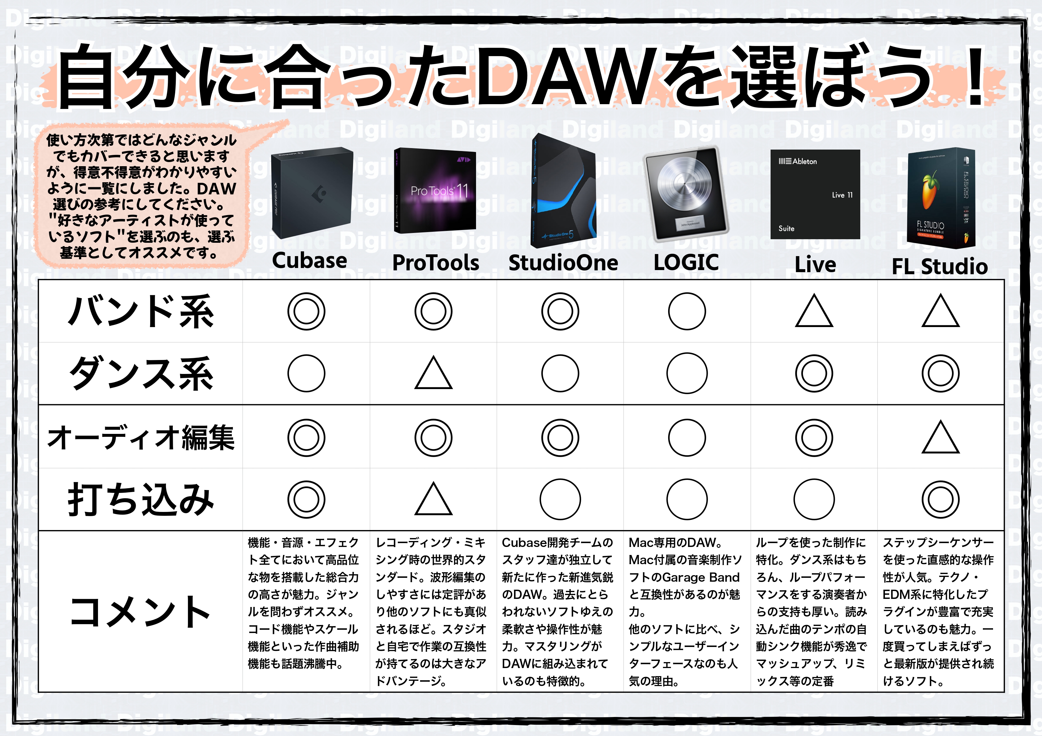 DTMをやってみたいと言う志を持ち、このページに来てくださった皆さまこんにちは！島村楽器広島パルコ店デジタルアドバイザーの木下です。中四国近辺でDTM、DAW製品をお探しなら、是非島村楽器広島パルコ店へ！充実の品揃えで選べる売り場、そして専門アドバイザー資格を持ったスタッフがあなたのDTMライフワー […]