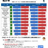 【DTM】オーディオインターフェースをお探しなら広島パルコ店へ