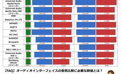 【DTM】オーディオインターフェースをお探しなら広島パルコ店へ