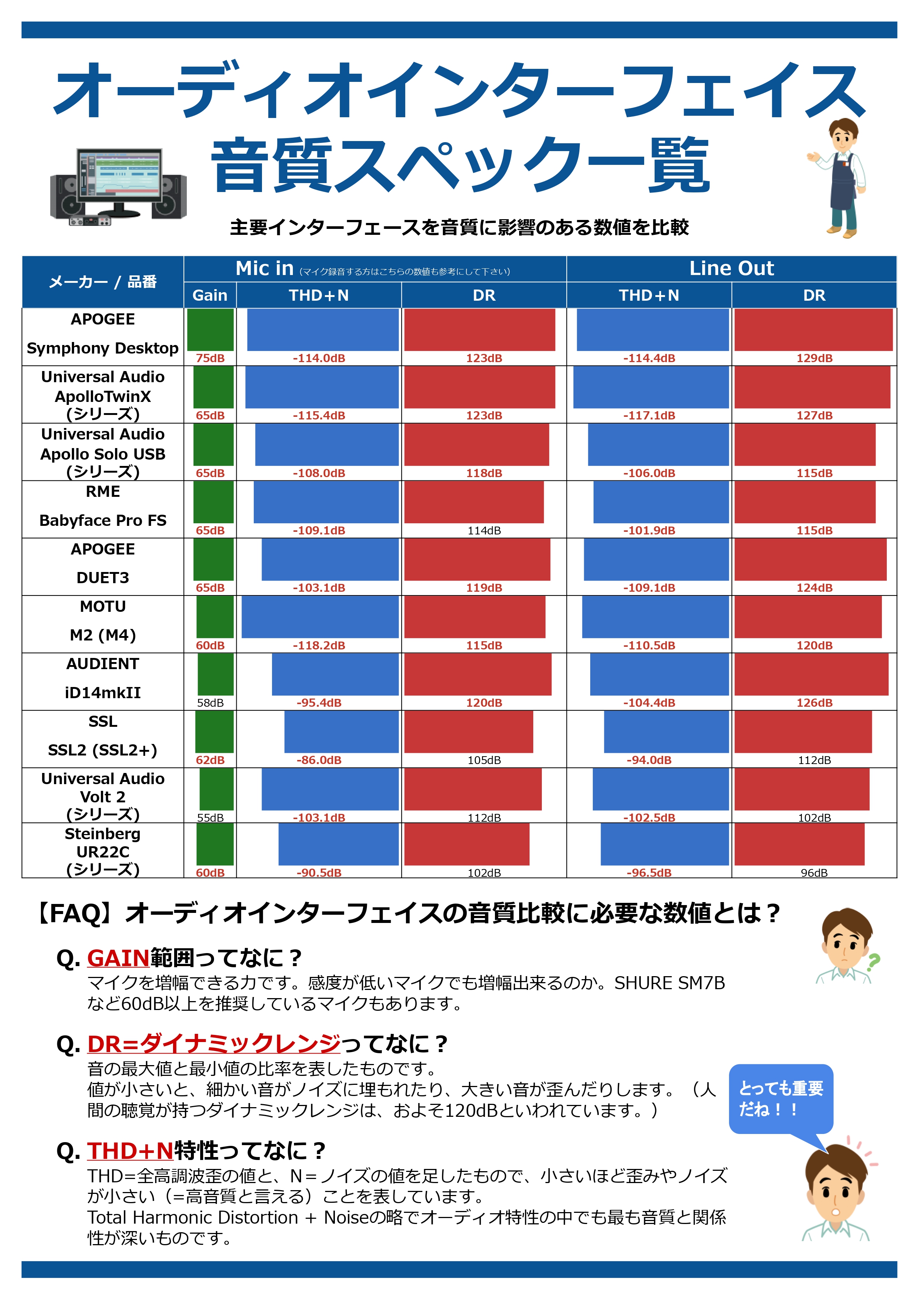 DTMをやってみたいと言う志を持ち、このページに来てくださった皆さまこんにちは！島村楽器広島パルコ店デジタルアドバイザーの木下です。 中四国近辺でDTM、DAW製品をお探しなら、是非島村楽器広島パルコ店へ！充実の品揃えで選べる売り場、そして専門アドバイザー資格を持ったスタッフがあなたのDTMライフワ […]