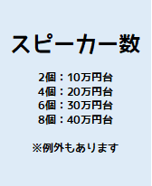 数が増えれば増えるほど、<br />
小さいボリュームでも強弱が付く様になります。<br />
スピーカー数が少ないと、<br />
どんなタッチで弾いても同じくらいの音量になってしまうので、<br />
どの指が強くてどの指が弱いのか、<br />
よく分からないことになってしまいます。