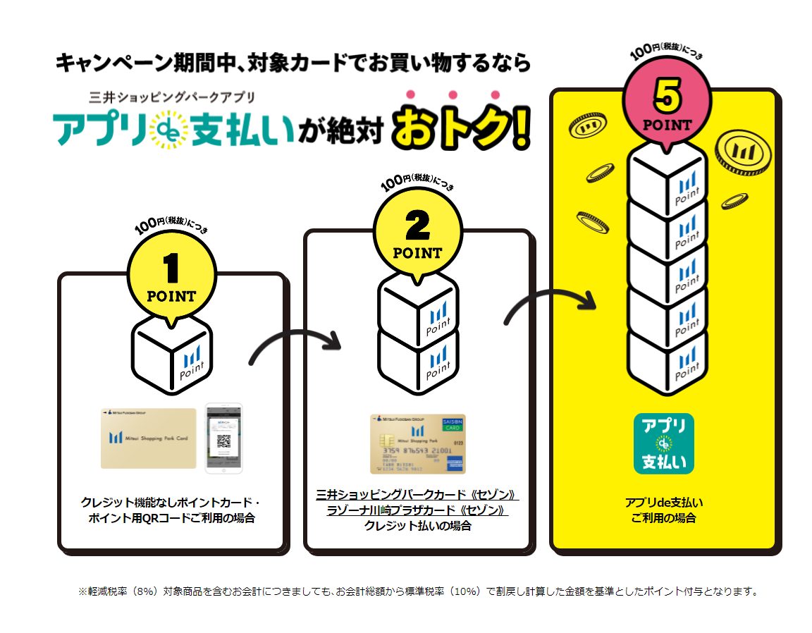 アプリde支払い