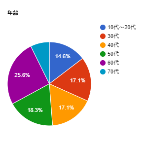 画像に alt 属性が指定されていません。ファイル名: 20230516-chart.png