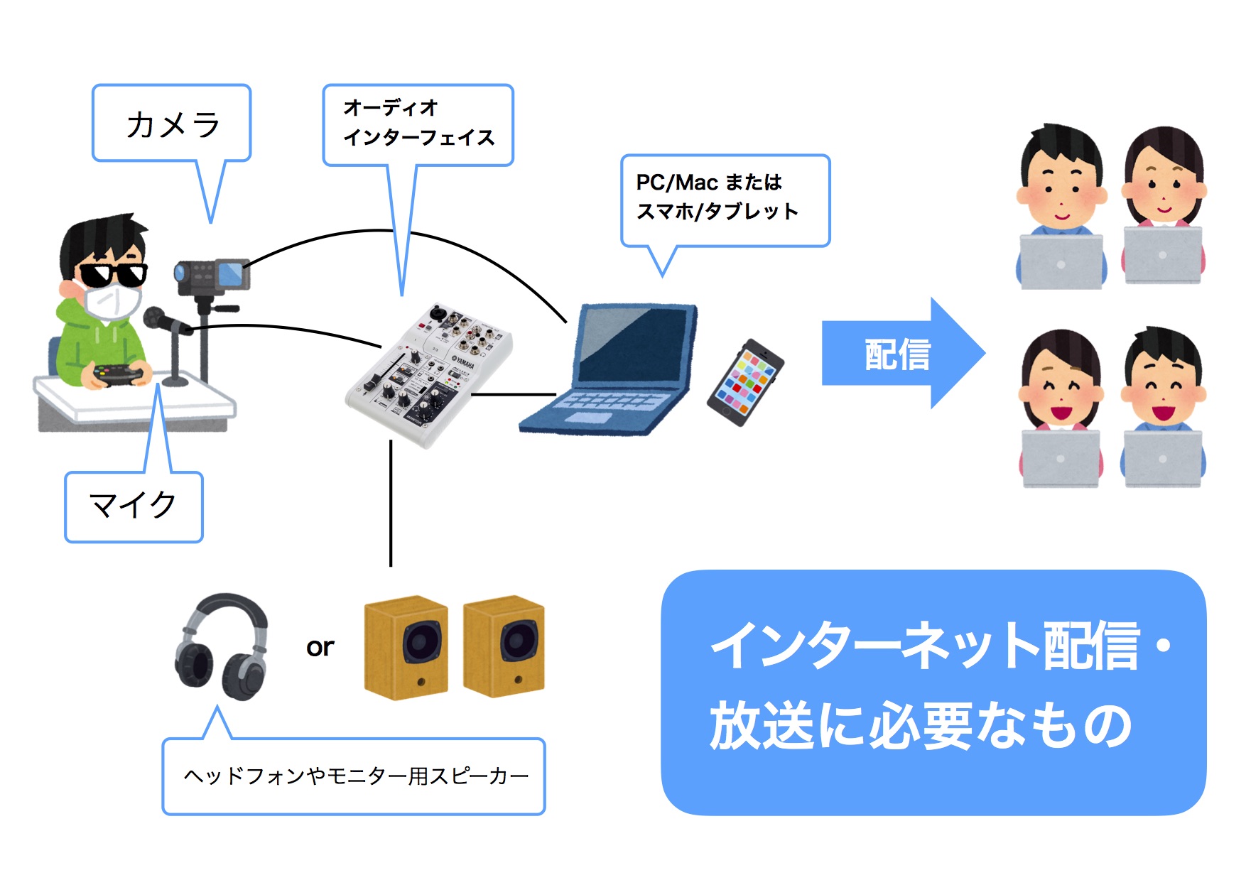 *インターネット配信に必要なもの インターネット配信といっても非常に様々なスタイルがあります。 PCやMacで行うのか、はたまたスマートフォンやタブレットで行うのか。 コンテンツも、[!!商品レビュー系!!]や[!!「～してみた系」!!]なのか、[!!ゲーム配信!!]なのか、[!!バーチャルユーチュ […]