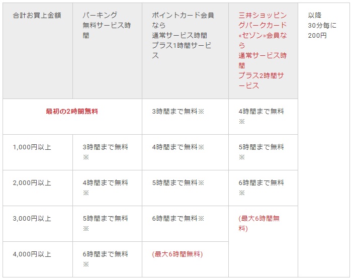 ららぽーと柏の葉　アクセス　島村楽器