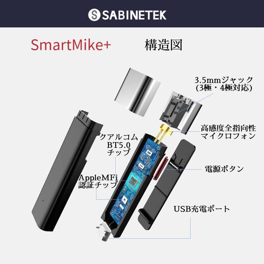 小さくても優秀！画期的！　サビネテック　SmartMic+