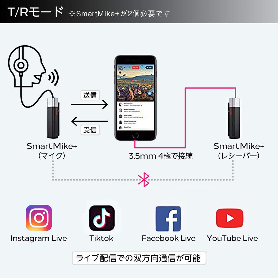 YouTube　動画配信　SNS配信