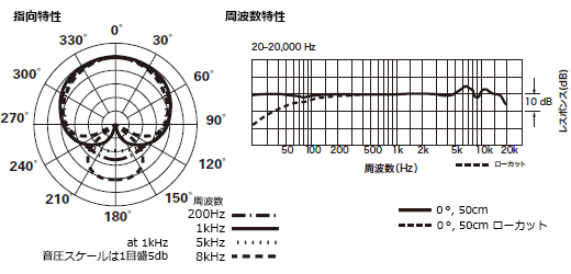 4040　指向特性