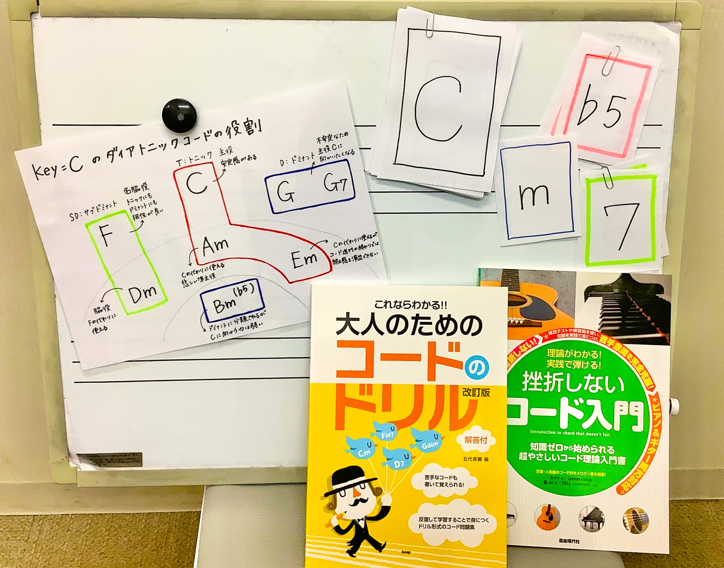 入門・初心者の方にこそ受けていただきたい、コードの基礎レッスン体験セミナーを開催します。コードネームの読み方から進行のルールまで、独学ではつまずきがちなポイントを分かりやすく解説。難しい音符が並ぶ楽譜も、コードの仕組みが分かれば「これなら弾ける！」という自信に変わります！ CONTENTSイベント概 [&hellip;]