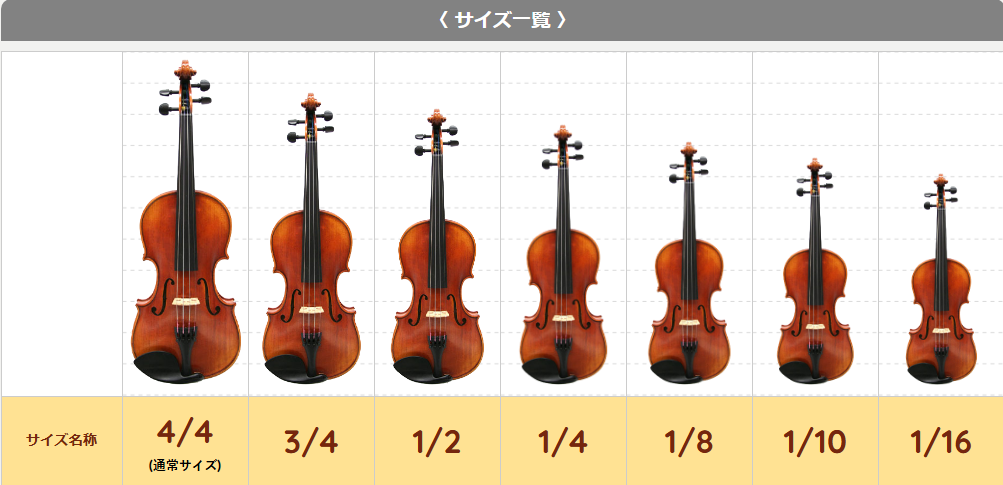 分数バイオリンって何？ 子ども用のバイオリンを総称して「分数バイオリン」と呼んでいます。 大人が使用するバイオリンのフルサイズをお子さまが扱うには大きいため、バイオリンにはいくつかのサイズが作られています。大人用の通常フルサイズを4/4として、子ども用バイオリンは小さくなるにつれ、3/4、1/2 、 [&hellip;]