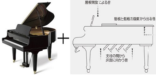 【ピアノ御納品20】カワイGL10 / ピアノマスクお取付　クレーン3階～