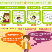 【新規開講】 日曜日に墨田区・錦糸町で習うソルフェージュ教室 講師:近藤 綾音
