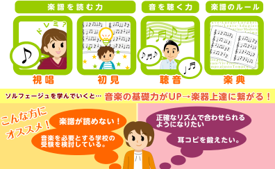 【新規開講】 日曜日に墨田区・錦糸町で習うソルフェージュ教室 講師:近藤 綾音