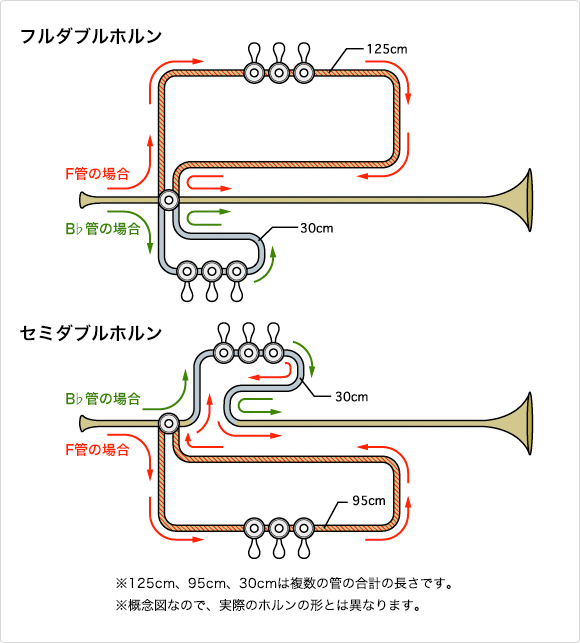 フレンチホルン フルダブル 【プレソン PR103GL】