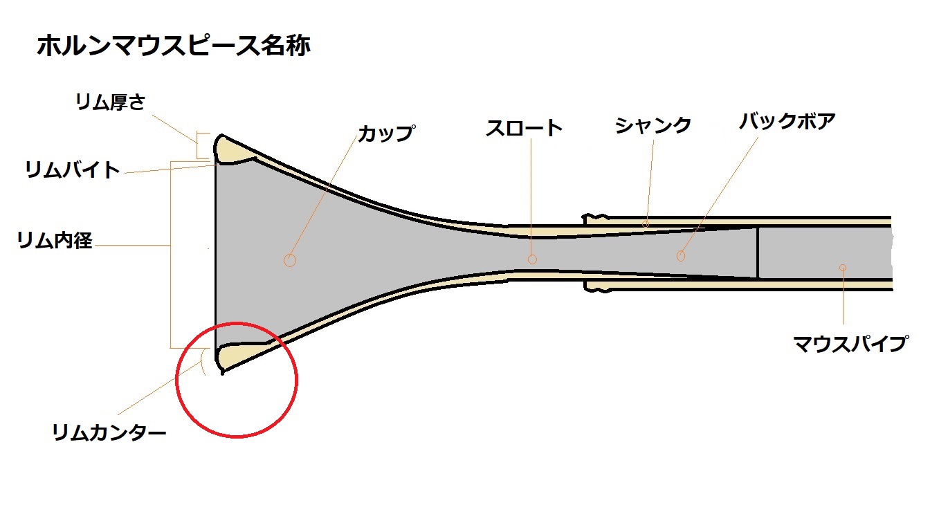 ホルンのマウスピースの選び方 ホルン歴年以上のスタッフが解説します 丸井錦糸町クラシック店 店舗情報 島村楽器