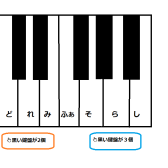 【ピアノ・これがわかれば事典①ドレミの場所を覚えよう！】「カジラジオ」vol.60～ピアノインストラクター・梶通信～