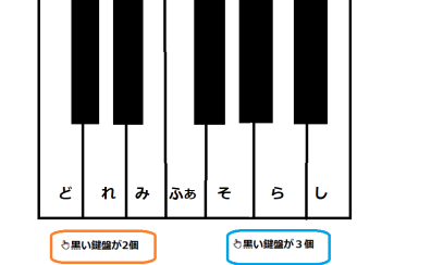 【ピアノ・これがわかれば事典①ドレミの場所を覚えよう！】「カジラジオ」vol.60～ピアノインストラクター・梶通信～