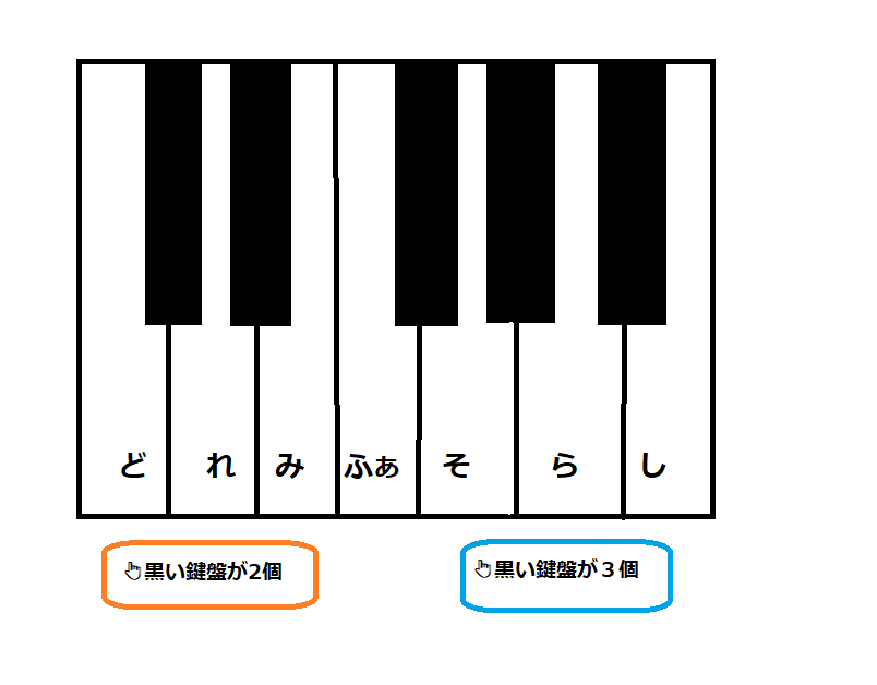 こんにちは。ピアノインストラクターの梶です。 【最近の出来事】2月始めに、新潟の越後湯沢へ人生初のスキーに行きました。合計30回くらい転びましたが、2日間滑ると初心者コースで一番簡単なコースを1~2回転ぶ程度で滑れるようになりました！転んで起き上がろうとしても、最初はどうあがいても起き上がれなかった […]