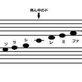 【ピアノ・これがわかれば事典③ピアノ楽譜の基本のキホ！ドレミを読みましょう！】「カジラジオ」vol.64～ピアノインストラクター・梶通信～