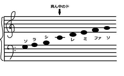 【ピアノ・これがわかれば事典③ピアノ楽譜の基本のキホ！ドレミを読みましょう！】「カジラジオ」vol.64～ピアノインストラクター・梶通信～