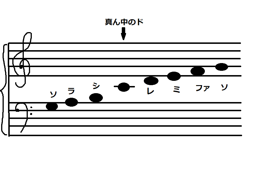 こんにちは。ピアノインストラクターの梶です。最近は歯を磨きながらスクワットしています。 今回のカジラジオは「ピアノ・これがわかれば事典」第3弾！！！辛うじて自然消滅を免れることができました。 前回は「ピアノ楽譜の基本のキ」の部分を取り上げましたね。今回は、「基本のキホ」まで少し進んでみます。 実際に […]