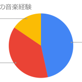 「データで見る！梶クラス！2025年最新版！」「カジラジオ」vol.90　～ピアノインストラクター・梶通信～