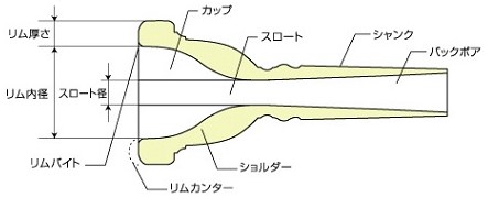知っているようで知らない!?マウスピースの基礎知識【金管編】|島村楽器 イオンモール神戸北店