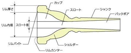 知っているようで知らない！？マウスピースの基礎知識【金管編】｜島村楽器 イオンモール神戸北店